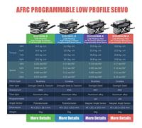 AFRC D3530HBM-X Sensor MagnéTico Servo Inteligente Sin Escobillas Programable Engranaje de DireccióN Impermeable para RC AvióN / Coche de Deriva B