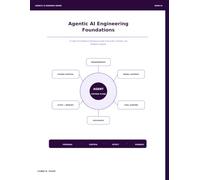 Agentic AI Engineering Foundations: A Code-First Software Engineering Guide to Bounded, Testable, and Recoverable AI Agents (Agentic AI Engineering Series)