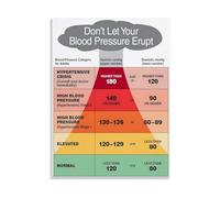 AHA Blood Pressure Stages Chart Poster - Educational Health and Wellness Guide for Home Monitoring, Modern Wall Art for Clinic, Living Room Decor(Framed,12x18inch(30x45cm))