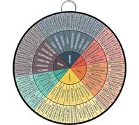 AHEE Letrero de metal redondo con rueda de colores, póster de medidor de estado de ánimo para autoconciencia, sentimientos, rueda de metal, póster de emociones de terapeuta, rueda de color de árbol