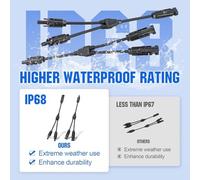Akfldms Kit de 4 Pares de Conectores Solares de 30 A con Conector en y y Adaptador Fotovoltaico en Paralelo para Panel Solar (M/FF + F/Mm)