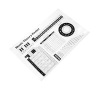 AKOOSY Póster Educativo de y Escalas Piano Rápida para Principiantes Decoración Práctica para Aula y Regalo para Músicos
