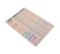 AKOOSY Tabla Magnética para Frigorífico Guía de Temperatura para Ahumar Carnes Accesorio de Cocina Práctico Resistente y