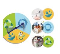 Akros Las 3 R: Reduce, REUTILIZA Y RECICLA