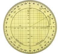 ALEPH - Transportador circular para trigonometría