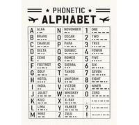 Alfa Bravo Charlie NATO Alphabet Poster, ICAO Phonetic Chart for Clear Radio Communication, Aviation Themed Wall Art for Office and Home Studio(Unframed,16x24inch(40x60cm))