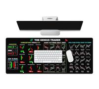 Alfombra de escritorio de tarjetas originales - Mesa de mesa gráfica de inversión única, superposición de escritorio moderna | Day Trading Desk Pad, herramienta de análisis de datos funcionales