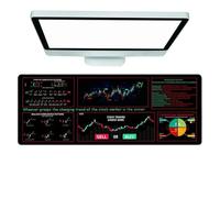 Alfombrilla de escritorio para teclado | Gran Trading de acciones MousePad Day Trader MousePad | Almohadilla protectora para el de la oficina en casa