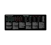 Alfombrilla de ratón Day Trading, alfombrilla de negociación para oficina - Alfombrilla de ratón Day Trader 800 x 300 mm Alfombrilla de ratón para comercio de acciones | Soporte de escritorio para