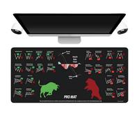 Alfombrilla de ratón de comercio - 11.81 x 31.5 x 0.08 pulgadas, alfombrilla de ratón de mercado para comerciantes, juegos multifuncionales, alfombrillas de escritorio lavables con patrones de