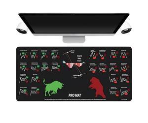 Alfombrilla de ratón de comercio - 11.81 x 31.5 x 0.08 pulgadas, alfombrilla de ratón de mercado para comerciantes, juegos multifuncionales, alfombrillas de escritorio lavables con patrones de