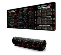 Alfombrilla de ratón de escritorio de oficina con gráficos de inversión antifatiga, base engrosada, almohadilla antideslizante, accesorios de computadora, alfombrilla de escritorio antideslizante