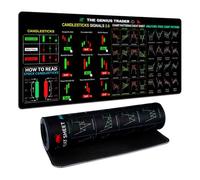 Alfombrilla de Ratón Trading, 800x300 mm Alfombrilla Ratón XXL Antideslizantes, Tapete Rato XXL con Patrones de Negociación Bursátil para Corredores de Bolsa e Inversores