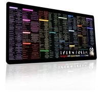 Alfombrilla de ratón XL para comandos de Linux - Compatible con Kali/Ubuntu/Red Hat/Debian/OpenSUSE/Centos/Arch/Unix/Mint, alfombrilla de escritorio
