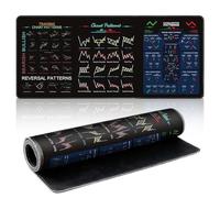 Alfombrilla Mouse Trading 400 * 900mm Alfombrilla Raton Patrones De Trading, Alfombrilla De Ratón Grande para El Mercado De Valores, con Patrones De Gráficos, Regalo Divertido para Inversores (02)
