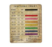 Alfombrilla Tabla De Fracciones, Conceptos Básicos De Matemáticas, Conocimientos Retro para Profesores, Patrón con S 25X30Cm Portátil Alfombrilla De Ratón Antideslizante Mousepad