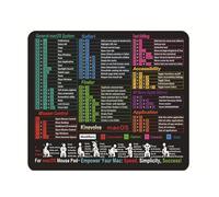 Alfombrillas Para Teclados Portátiles Con Fórmulas Agarre Mejorado Materiales De Caucho Natural Superficies De Seguimiento Suaves Para Usuarios De Portátiles Alfombrilla Ergonómica Para Ratón De