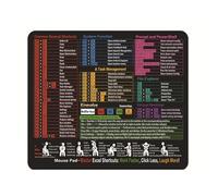 Alfombrillas Para Teclados Portátiles Con Fórmulas Agarre Mejorado Materiales De Caucho Natural Superficies De Seguimiento Suaves Para Usuarios De Portátiles Alfombrilla Ergonómica Para Ratón De