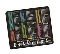 Alfombrillas portátiles para teclados con fórmulas, agarre mejorado, materiales de goma natural, superficies de seguimiento suaves para usuarios de portátiles, teclados impermeables, almohadilla de