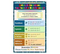 Algebra Classroom Display - Order of Operations Chart Poster, Math Rules Wall Art for School(Framed,16x24inch(40x60cm))