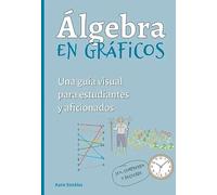 Álgebra en Gráficos