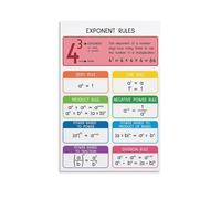 Algebra Exponent Rules - Math Educational Poster Canvas Wall Art for High School Classroom, Home Study Decor(Unframed,08x12inch(20x30cm))
