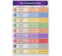 Algebra Exponent Rules Poster Laws of Exponents Educational Chart Canvas Wall Art for Classroom Study Decor(Unframed,16x24inch(40x60cm))