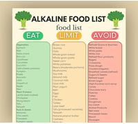 Alkaline Diet Chart Poster Alkaline Food List Healthy Foods Acid Base Chart pH Balanced Diet Plan Guide(Framed,12x18inch(30x45cm))