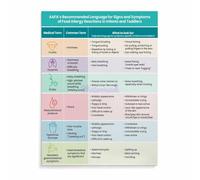 Allergen Information Poster Visual Food Safety Guide Modern Kitchen Wall Art for Cafe Home Office Decor(Unframed,12x18inch(30x45cm))