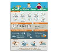 Allergy Types Symptoms Chart Canvas Poster Wall-Art Seasonal Hay Fever Guide for Home Decor(Unframed,16x24inch(40x60cm))