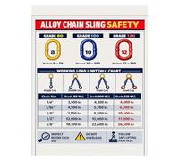 Alloy Chain Sling Inspection Poster for Wear Elongation Damage