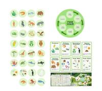 Almencla Kit de de Juguetes Educativos sobre La Cadena Alimentaria para Fiestas Infantiles (3, 4, 5, 6, 7 Y 8 años).