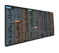 Almohadilla de teclado extragrande con acceso directo de palabras para entusiastas de la productividad y los amantes de los juegos, almohadilla antideslizante