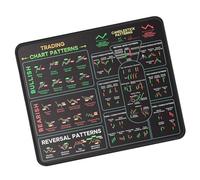 Almohadilla impresa de alta definición con patrón de inversiones que mejora la inspiración comercial, uso del medio ambiente, alfombrilla de ratón para mercado de valores