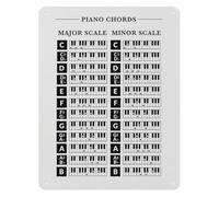 Alternate Guitar Tuning Chart Fretboard Notes for C Tuning Metal Tin Sign Beginner Guitarist Learning Tool Wall-Art 8 X 12 inch