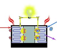 Alternative Energy 101: Intro to Mfg. Fuel Cells & Advanced Batteries [Reino Unido] [DVD]