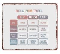 Aluminum Metal Sign English Verb Tenses Educational Chart for Classroom Study Room Wall Hanging 8 X 12 in