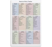American History Timeline Visual Aid Poster Homeschool Classroom Library Educational Canvas Wall Art(Unframed,08x12inch(20x30cm))