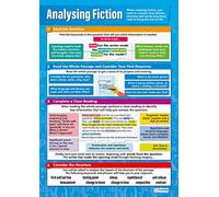Análisis de la ficción | Posters en inglés | Papel brillante de 850 mm x 594 mm (A1) | Pósters en el aula de idiomas | Gráficas de educación por Daydream Education