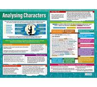 Analizando caracteres | Carteles en inglés | Papel brillante de 850 mm x 594 mm (A1) | Carteles para el aula de idiomas | Cartas educativas de Daydream Education