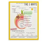 Analysis Poster 5 Whys Root Cause Office | Quality control poster for 5 whys root cause analysis(Framed,12X18inch(30X45cm))