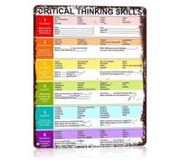 Analytical Thinking Skills Metal Sign Vintage 8x12 Inch