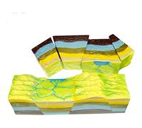 anatomía, Modelo de desarrollo graben: modelo didáctico geografía - Estructura anatómica fallas y su horst. Demostración didáctica del graben