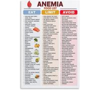 Anemia Diet Plan Poster Foods to Eat Avoid for Iron Levels Canvas Wall-Art for Living Room Bedroom Nutritionist Office Decor