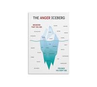 Anger Iceberg Poster Self Regulation Social Emotional Learning Canvas Wall Art Print Therapy Office Decor Classroom Counseling Psychology(Framed,12x18inch(30x45cm))