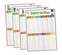 Angoily 4 piezas Póster Educativo Matemáticas Tablas Multiplicar Dividir para Aula Primaria y Secundaria Enseñanza Versátil y Fácil Instalación