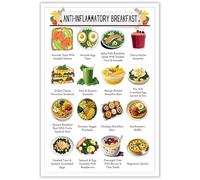 Anti-Inflammatory Diet for Beginners Poster - Essential Food Guide with Grocery List, Motivational Wall Art for Kitchen Decor(Framed,16x24inch(40x60cm))