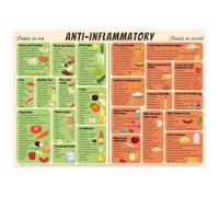 Anti Inflammatory Diet Guide - Food Chart and Healthy Foods List for Beginners(Unframed,16x24inch(40x60cm))