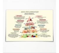 Anti-Inflammatory Food Chart - Nutritional Pyramid Guide Poster - Healthy Eating Educational Art Print for Kitchen, Pantry or Home Gym Wall(Framed,12x18inch(30x45cm))