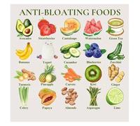 Anti Inflammatory Food Guide Poster - Help Reduce Bloating with Easy to Follow Healthy Foods List & Nutrition Chart, Kitchen Wall Art for Wellness(Framed,12x18inch(30x45cm))